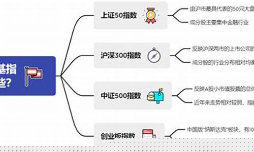 宽基指数基金有哪些(宽基指数基金哪些好)_https://www.shshucaipeisong.com_创业板_第1张