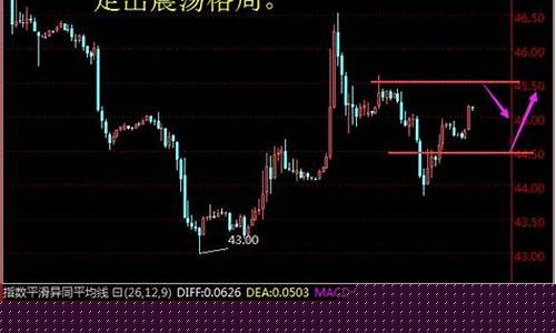 华尔街直播原油(华尔街直播原油是真的吗)_https://www.shshucaipeisong.com_创业板_第1张