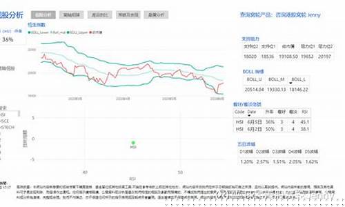 恒指技术直播解读(恒指直播间在线直播)_https://www.shshucaipeisong.com_科创板_第1张