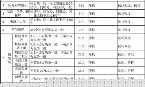 建筑材料开票范围(建筑材料开发票都包含哪些种类)_https://www.shshucaipeisong.com_深交所_第1张