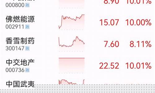尾盘收红继续死扛3100(股票尾盘收红)_https://www.shshucaipeisong.com_北交所_第1张