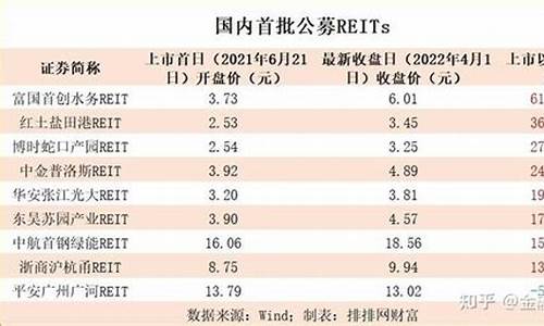 基金代码一览表大全(基金代码一览表大全)_https://www.shshucaipeisong.com_深交所_第1张
