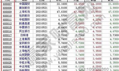 s开头的股票代码是什么意思(s开头的股票代码是什么意思啊)_https://www.shshucaipeisong.com_北交所_第1张