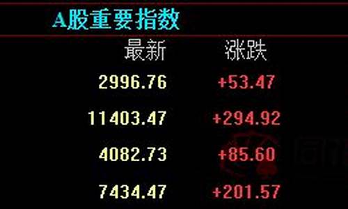 原油期货行情直播室(原油期货行情直播室在哪)_https://www.shshucaipeisong.com_科创板_第1张