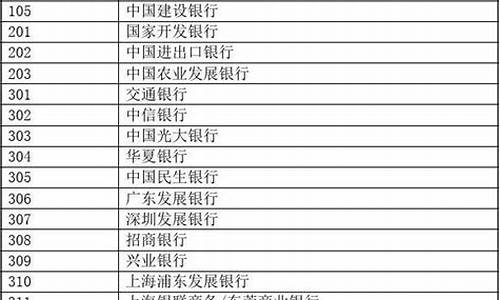 建设银行业务代码一览表(建设银行类型代码)_https://www.shshucaipeisong.com_北交所_第1张