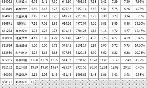 券商股票代码一览表(10438888券商代码)_https://www.shshucaipeisong.com_科创板_第1张