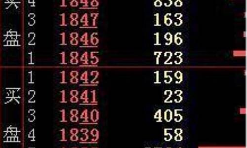 内盘与外盘什么意思(内盘外盘什么意思奇门)_https://www.shshucaipeisong.com_深交所_第1张