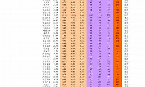上证50股票名单一览表(沪深300的股票有哪些)_https://www.shshucaipeisong.com_深交所_第1张