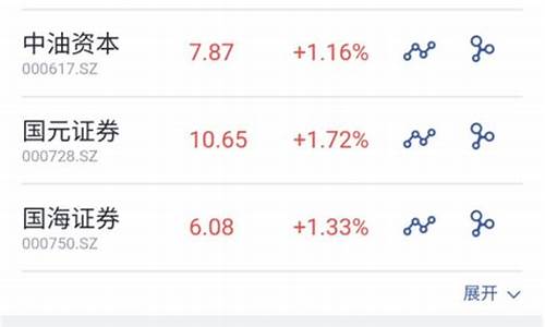东方财富为什么涨不上去(东方财富上涨的原因)_https://www.shshucaipeisong.com_创业板_第1张