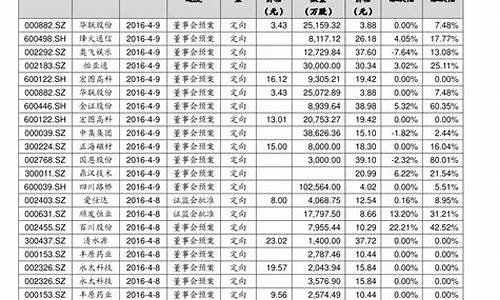 中国十大良心股票(2024未来可能涨100倍的股票)_https://www.shshucaipeisong.com_北交所_第1张
