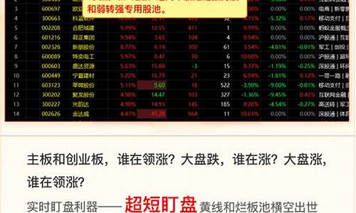 实战股市直播(股市在线直播室)_https://www.shshucaipeisong.com_科创板_第1张