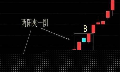 一阴一阳并列k线的威力(底部一阴一阳k线形态)_https://www.shshucaipeisong.com_北交所_第1张