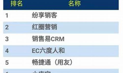 中国云服务排行榜(中国云服务提供商排名)_https://www.shshucaipeisong.com_北交所_第1张