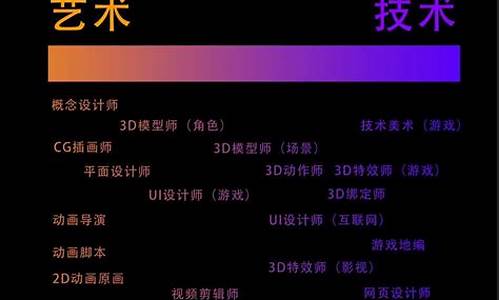 数字营销前景怎么样(数字营销做什么的)_https://www.shshucaipeisong.com_北交所_第1张