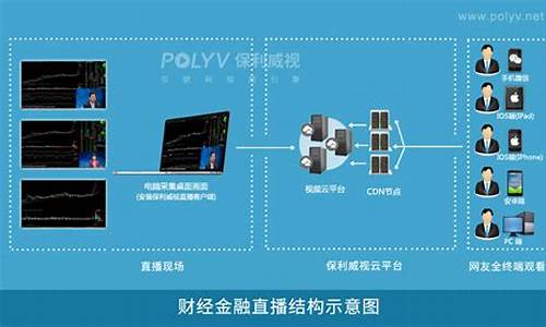 保利财经期货直播(保利财经期货直播在哪看)_https://www.shshucaipeisong.com_深交所_第1张