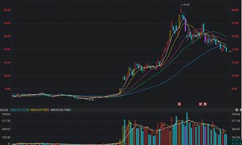 三六零目标价最新走势(三六零目标价10倍)_https://www.shshucaipeisong.com_科创板_第1张