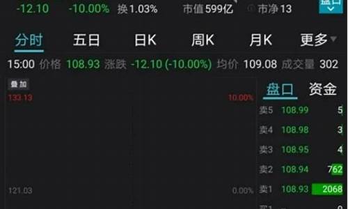 600亿白马股(白马股集体大跌)_https://www.shshucaipeisong.com_创业板_第1张