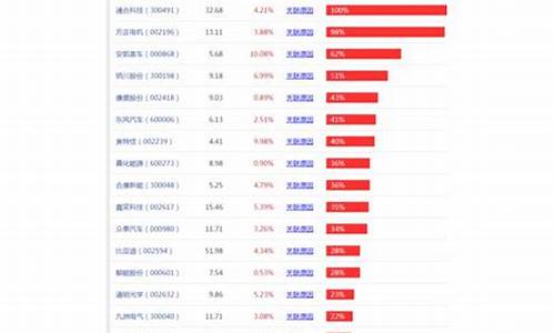 低位科技股有哪些(低位科技股票)_https://www.shshucaipeisong.com_创业板_第1张