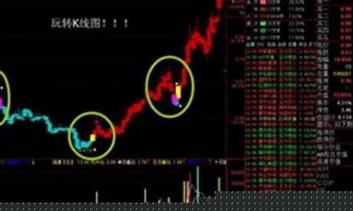 小白怎么玩股票(小白怎么玩股票账户)_https://www.shshucaipeisong.com_创业板_第1张