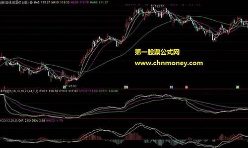 成本均线怎么调整出来(成本均线的神奇规律)_https://www.shshucaipeisong.com_上交所_第1张