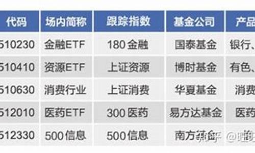 5元一6元的绩优股票(5元一6元的绩优股票数字经济股票)_https://www.shshucaipeisong.com_科创板_第1张