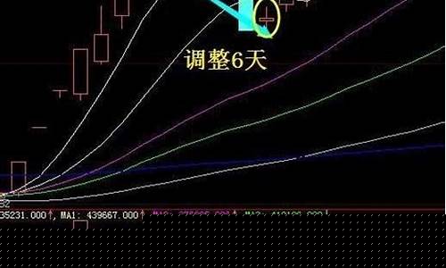 强势股买入技巧是什么样的(强势股买卖技巧)_https://www.shshucaipeisong.com_科创板_第1张