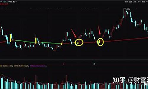 强势股选股方法分析(强势股回调选股公式)_https://www.shshucaipeisong.com_北交所_第1张