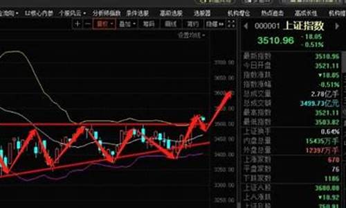 在哪买股票可靠(哪里买股票方便)_https://www.shshucaipeisong.com_科创板_第1张