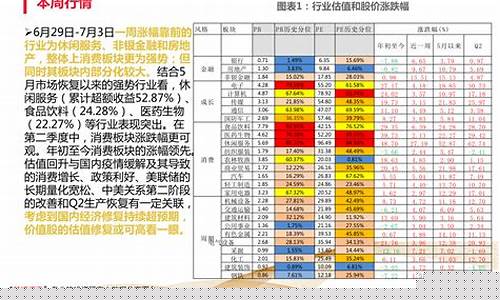 历史龙头股一览表(龙头股票历史交易数据)_https://www.shshucaipeisong.com_科创板_第1张