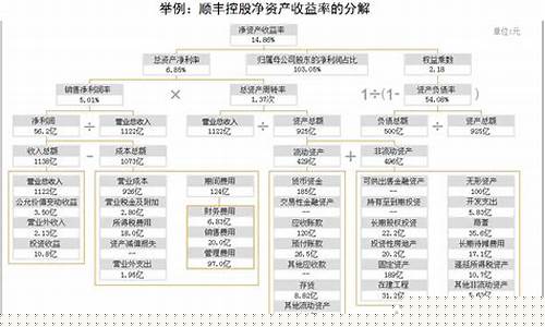净资产80多的股票有哪些(净资产达到80元的股票)_https://www.shshucaipeisong.com_上交所_第1张