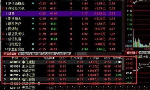 今天涨停价格(今日涨停股票)_https://www.shshucaipeisong.com_上交所_第1张