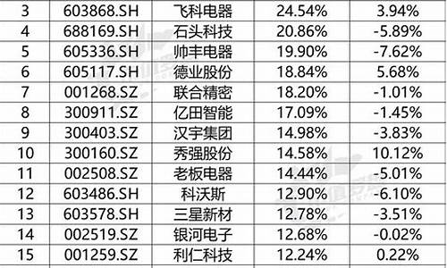 家用电器股票一览表图(家用电器的电阻一览表)_https://www.shshucaipeisong.com_上交所_第1张