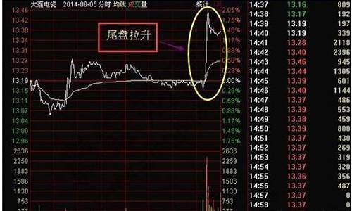 尾盘选股必涨绝招(第二天必涨选股法)_https://www.shshucaipeisong.com_创业板_第1张