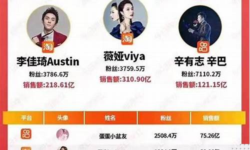 期货直播网红排行榜(期货直播网红排行榜前十名)_https://www.shshucaipeisong.com_上交所_第1张