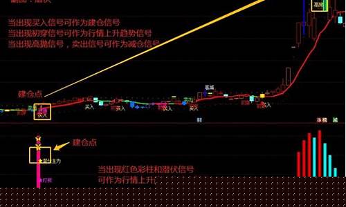 大牛诊股未来15个交易日准确吗(大牛诊股下载)_https://www.shshucaipeisong.com_上交所_第1张