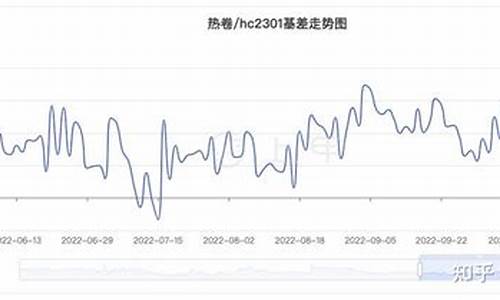 期货热卷直播(热卷期货频道)_https://www.shshucaipeisong.com_科创板_第1张