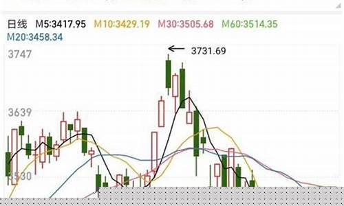 上证指数是啥(上证指数是如何计算出来的)_https://www.shshucaipeisong.com_上交所_第1张