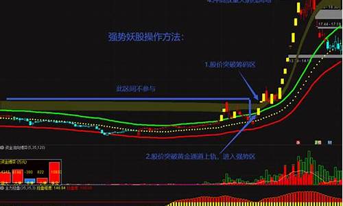 妖股起爆主图指标源码无未来(妖股起爆选股公式)_https://www.shshucaipeisong.com_科创板_第1张