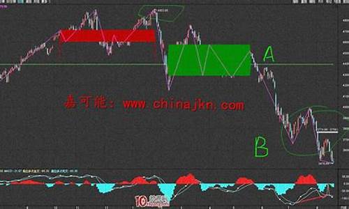大盘多少点是什么意思(大盘多少点算高点)_https://www.shshucaipeisong.com_北交所_第1张