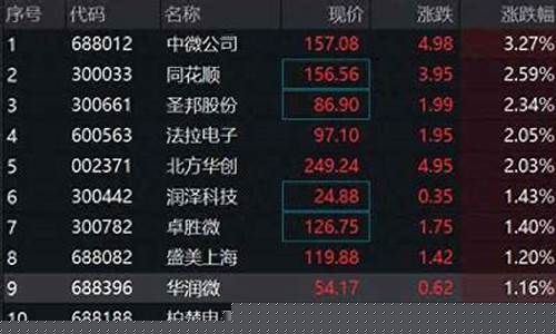 半导体板块最新消息(半导体板块有哪些)_https://www.shshucaipeisong.com_深交所_第1张