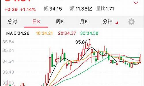 多空博弈是什么意思(多空博弈指标公式源码)_https://www.shshucaipeisong.com_北交所_第1张