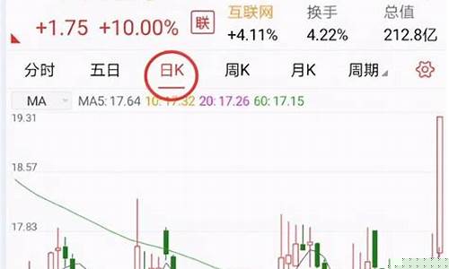 在手机上怎么购买股票交易(如何在手机上购买股票)_https://www.shshucaipeisong.com_创业板_第1张