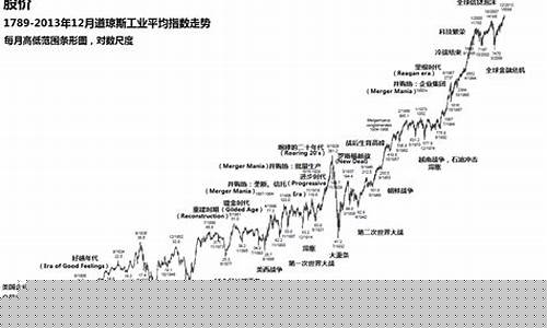 今天道琼斯指数的走势图(今曰道琼斯指数)_https://www.shshucaipeisong.com_科创板_第1张