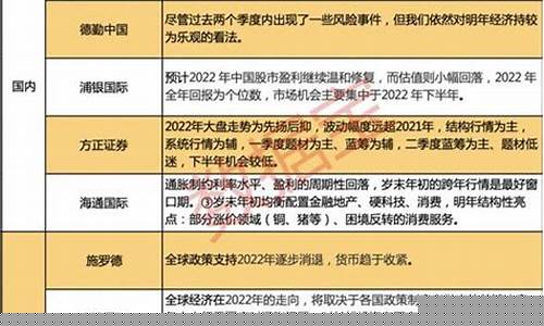 低价绩优股有哪些(低价绩优股有哪些股票)_https://www.shshucaipeisong.com_上交所_第1张