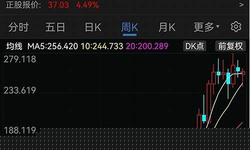 可转债上市后股票会涨吗(可转债上市后股票会涨吗为什么)_https://www.shshucaipeisong.com_深交所_第1张