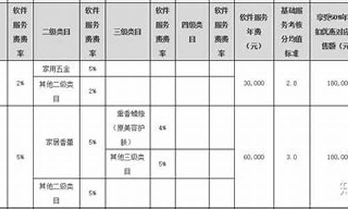 付一年的软件服务费如何入账科目(软件每年服务费应计入什么科目)_https://www.shshucaipeisong.com_科创板_第1张