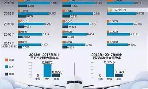 对航空专业的认识论文(对航空专业的认识论文题目)_https://www.shshucaipeisong.com_创业板_第1张