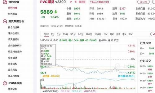 pvc期货最新分析直播(pvc期货)_https://www.shshucaipeisong.com_深交所_第1张