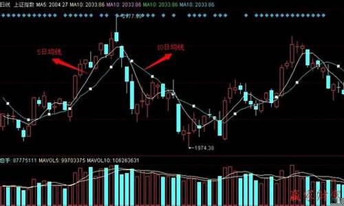十日均线图解怎么看(十日均线怎么看图解法)_https://www.shshucaipeisong.com_科创板_第1张