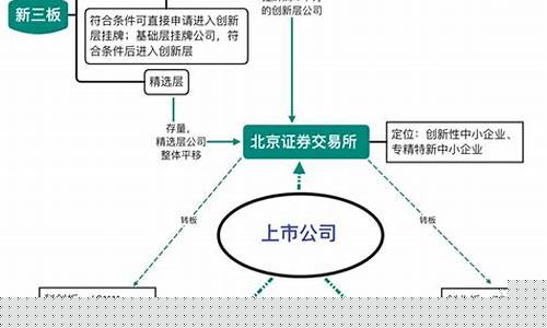 北交所股票交易基础知识(北交所股票交易基础知识答案)_https://www.shshucaipeisong.com_创业板_第1张